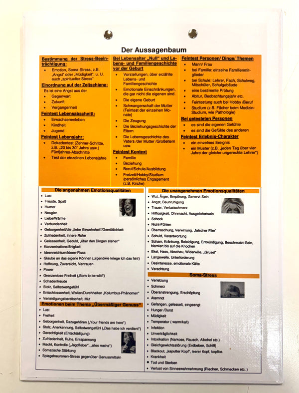 wingwave Aussagebaum Klemmbrett