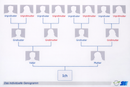 Individuelles Genogramm